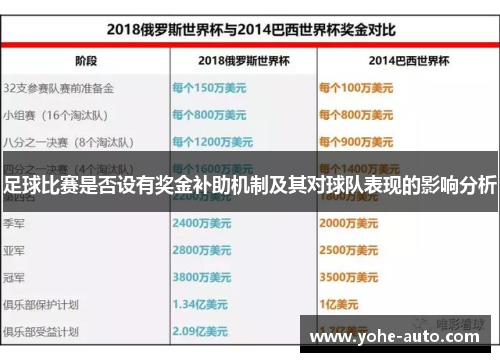 足球比赛是否设有奖金补助机制及其对球队表现的影响分析